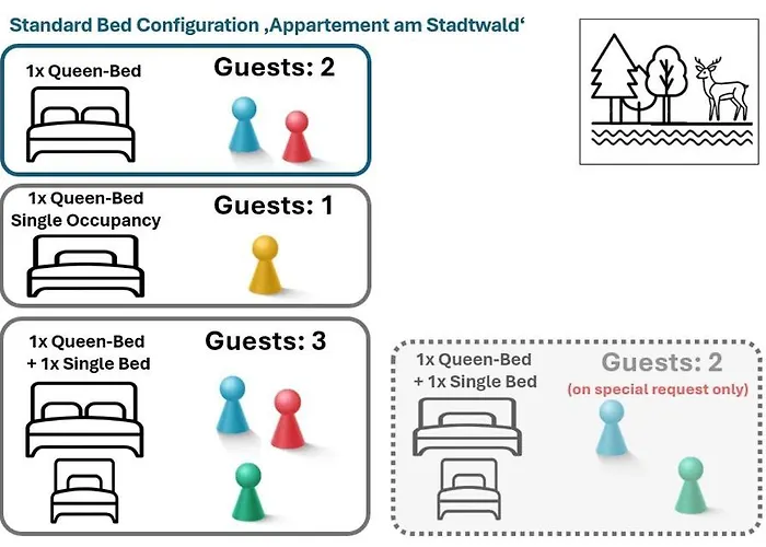 Am Stadtwald Bissingheim Apartamento Duisburg